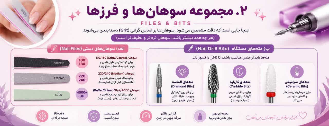 مجموعه سوهان‌ها و فرزها (Files & Bits)